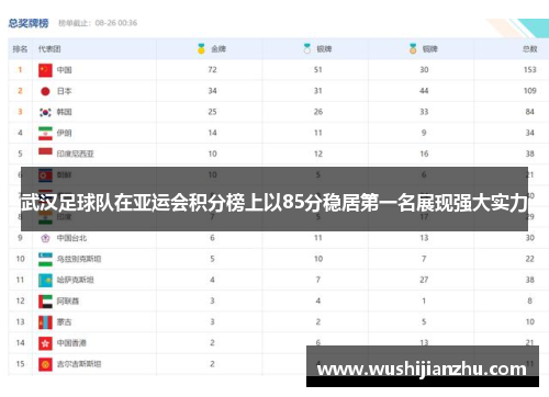 武汉足球队在亚运会积分榜上以85分稳居第一名展现强大实力